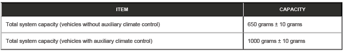 Climate Control System - General Information